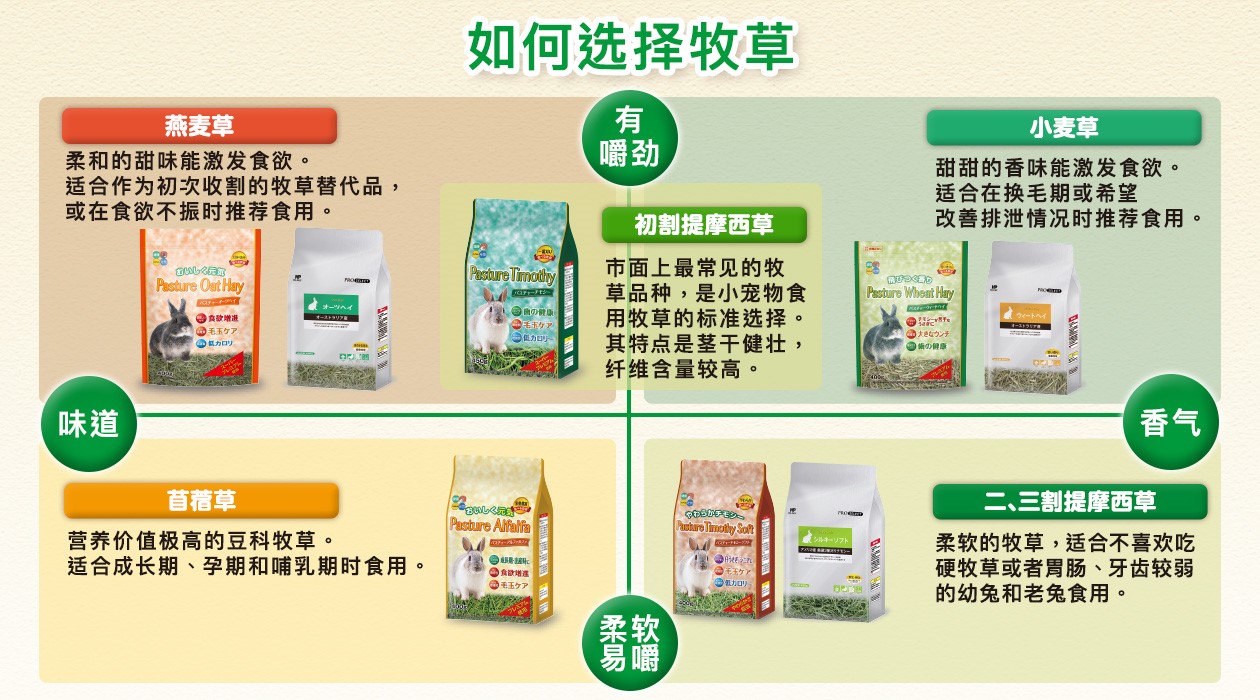 (中国語版)牧草使い分けバナー